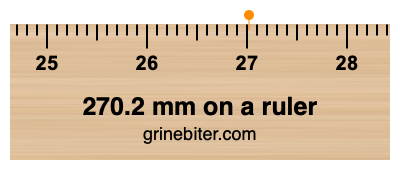 Where is 270.2 millimeters on a ruler