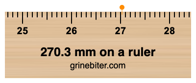 Where is 270.3 millimeters on a ruler