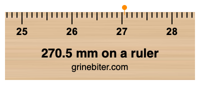 Where is 270.5 millimeters on a ruler