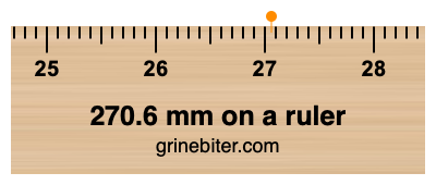 Where is 270.6 millimeters on a ruler