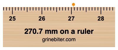 Where is 270.7 millimeters on a ruler