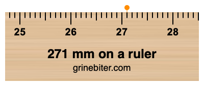 Where is 271 millimeters on a ruler