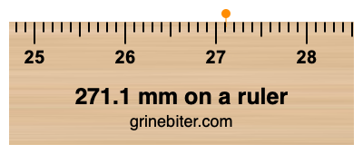 Where is 271.1 millimeters on a ruler