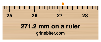 Where is 271.2 millimeters on a ruler