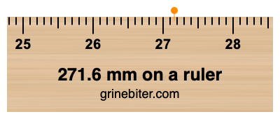 Where is 271.6 millimeters on a ruler