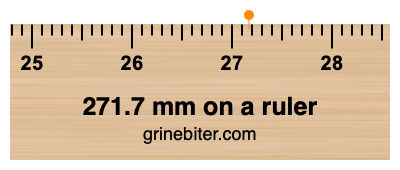 Where is 271.7 millimeters on a ruler