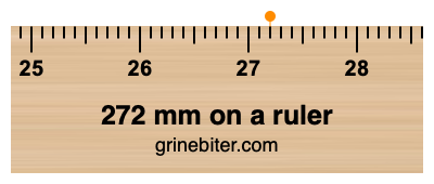 Where is 272 millimeters on a ruler