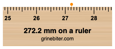 Where is 272.2 millimeters on a ruler