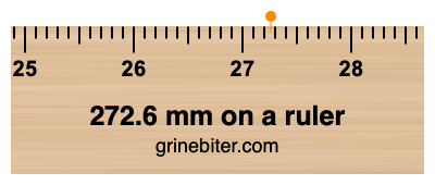 Where is 272.6 millimeters on a ruler