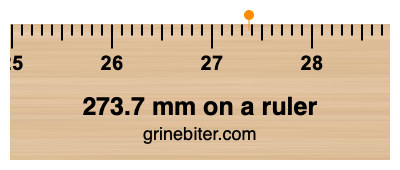 Where is 273.7 millimeters on a ruler