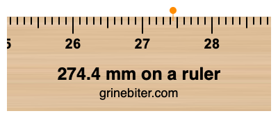 Where is 274.4 millimeters on a ruler