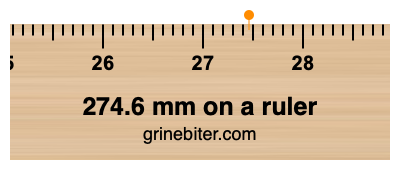 Where is 274.6 millimeters on a ruler