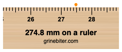 Where is 274.8 millimeters on a ruler