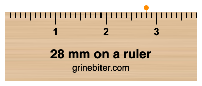 Where is 28 millimeters on a ruler