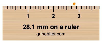 Where is 28.1 millimeters on a ruler