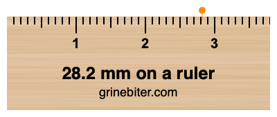 Where is 28.2 millimeters on a ruler