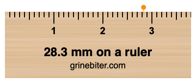 Where is 28.3 millimeters on a ruler