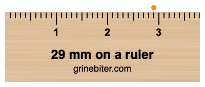 Where is 29 millimeters on a ruler