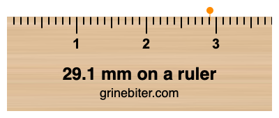 Where is 29.1 millimeters on a ruler