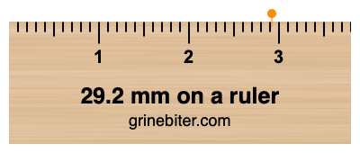 Where is 29.2 millimeters on a ruler