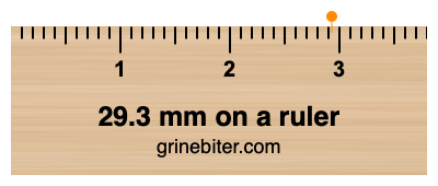 Where is 29.3 millimeters on a ruler