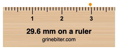 Where is 29.6 millimeters on a ruler