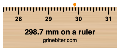 Where is 298.7 millimeters on a ruler