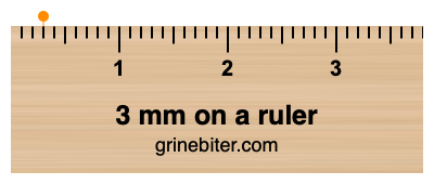 Where is 3 millimeters on a ruler