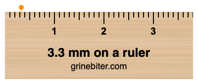 Where is 3.3 millimeters on a ruler