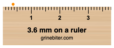 Where is 3.6 millimeters on a ruler