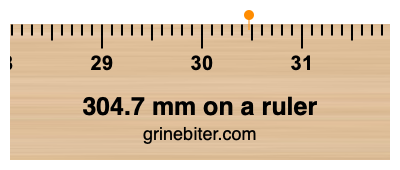 304.7 mm on a ruler Where is 304.7 millimeters on a ruler