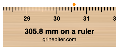 Where is 305.8 millimeters on a ruler