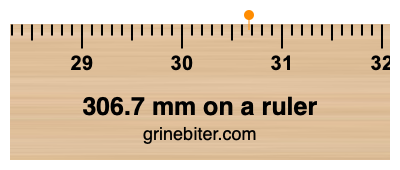 Where is 306.7 millimeters on a ruler