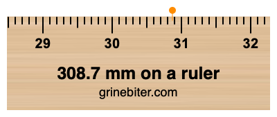 Where is 308.7 millimeters on a ruler