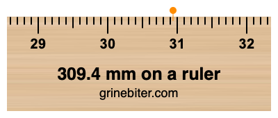 Where is 309.4 millimeters on a ruler