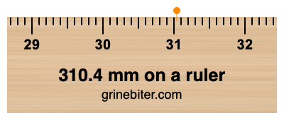 Where is 310.4 millimeters on a ruler