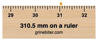 Where is 310.5 millimeters on a ruler