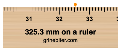 325.3 mm on a ruler Where is 325.3 millimeters on a ruler