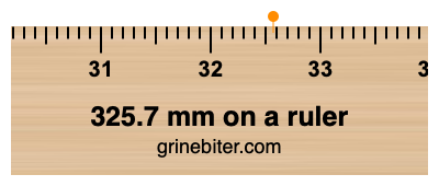 325.7 mm on a ruler Where is 325.7 millimeters on a ruler