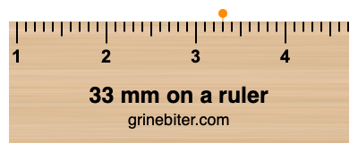 Where is 33 millimeters on a ruler