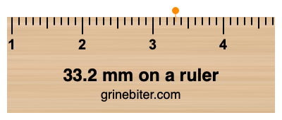 33.2 mm on a ruler Where is 33.2 millimeters on a ruler