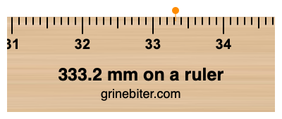 Where is 333.2 millimeters on a ruler