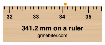 341.2 mm on a ruler Where is 341.2 millimeters on a ruler