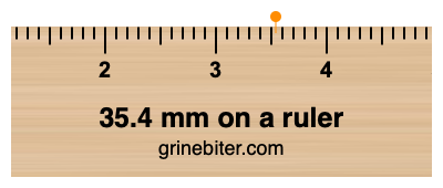 Where is 35.4 millimeters on a ruler