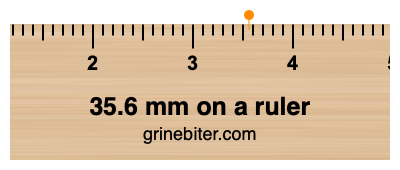 Where is 35.6 millimeters on a ruler