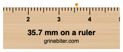 Where is 35.7 millimeters on a ruler