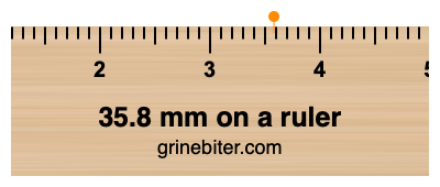 Where is 35.8 millimeters on a ruler