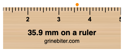 Where is 35.9 millimeters on a ruler