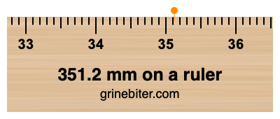 351.2 mm on a ruler Where is 351.2 millimeters on a ruler