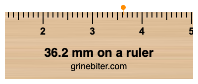 Where is 36.2 millimeters on a ruler